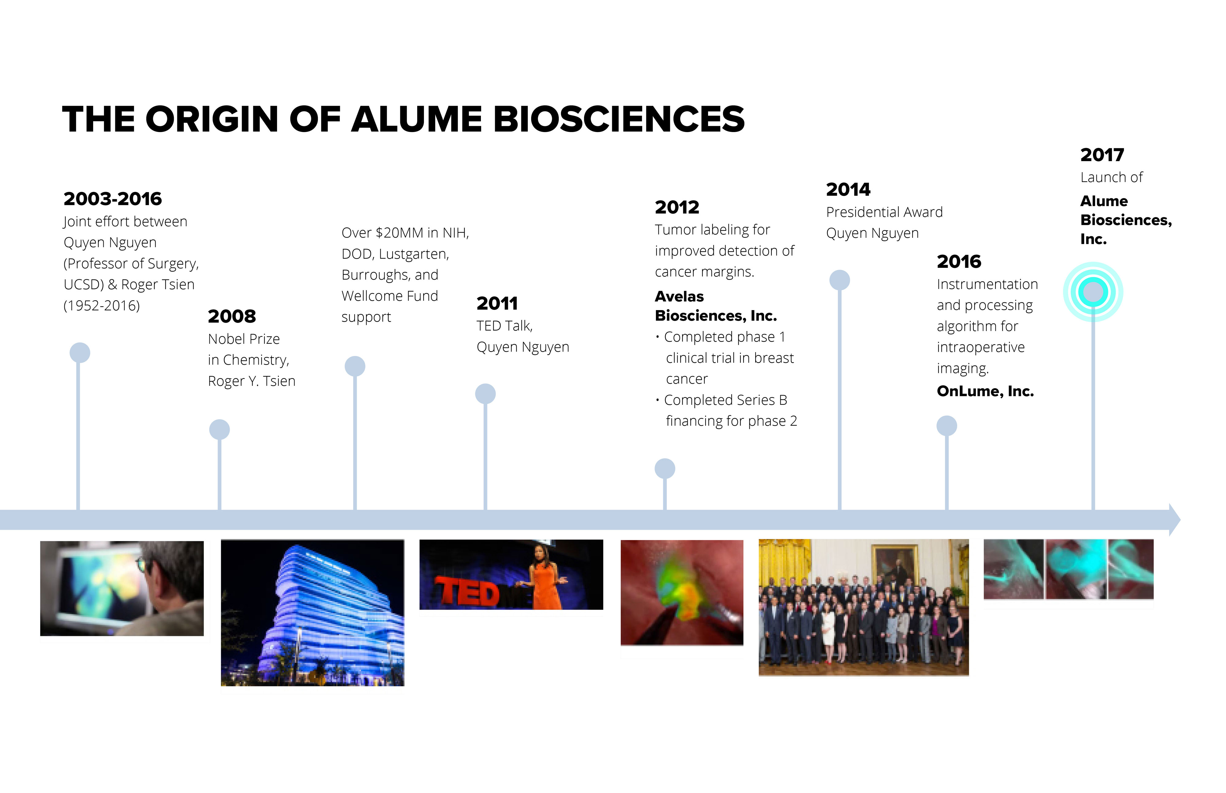 origin of Alume Biosciences